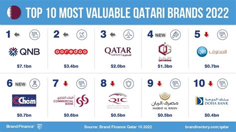 discount brands in qatar.